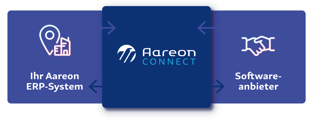 aareonconnect-grafik-konzept