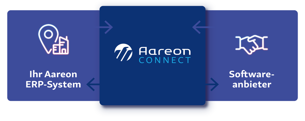 aareonconnect-grafik-konzept aareonconnect-grafik-konzept